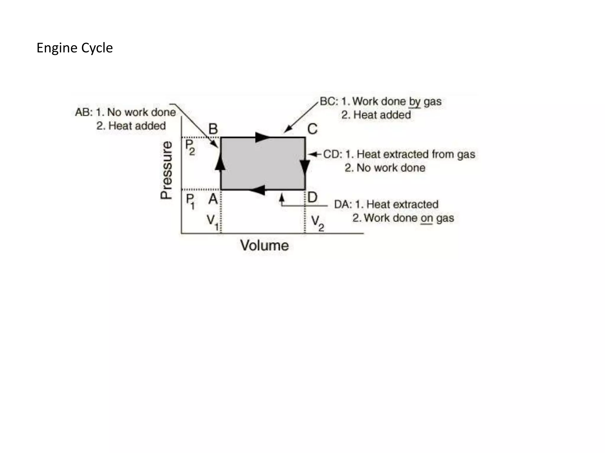 Engine Cycle
 