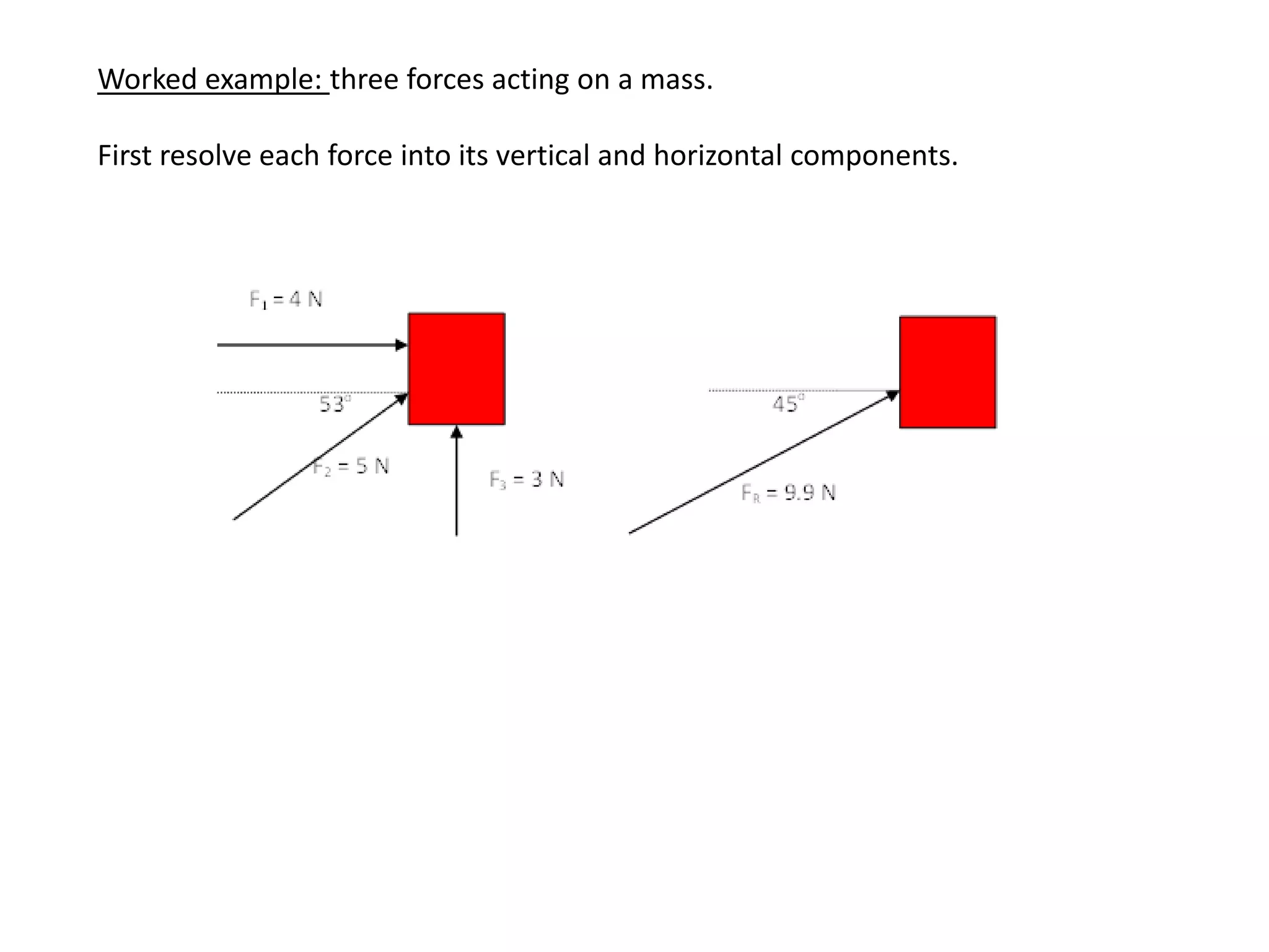 Worked example: three forces acting on a mass.

First resolve each force into its vertical and horizontal components.
 