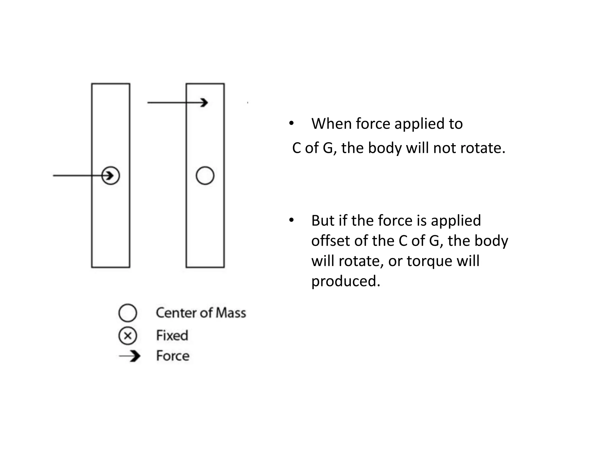 • When force applied to
 C of G, the body will not rotate.



• But if the force is applied
  offset of the C of G, the body
  will rotate, or torque will
  produced.
 