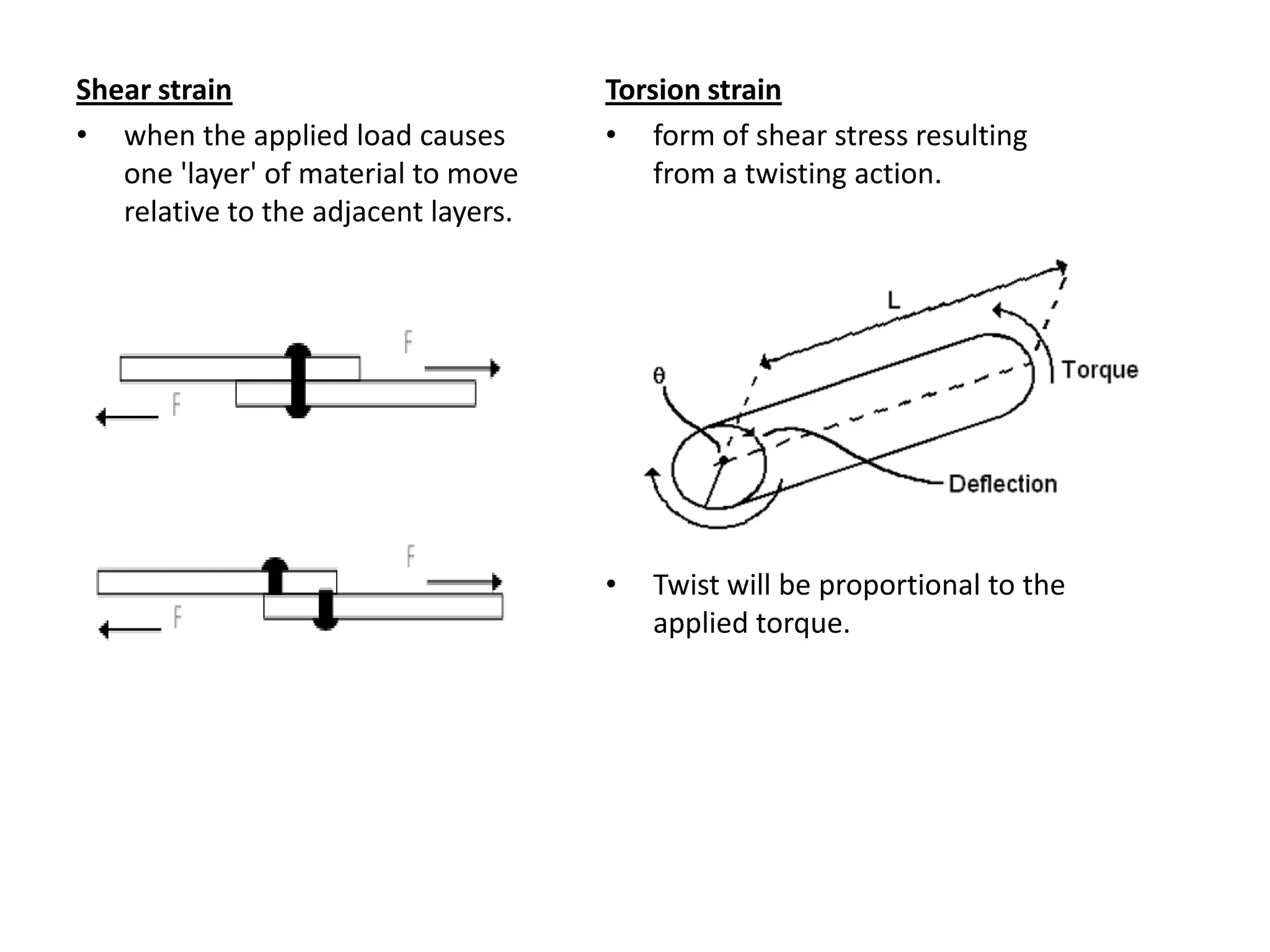 Shear strain                          Torsion strain
• when the applied load causes        • form of shear stress resulting
   one 'layer' of material to move        from a twisting action.
   relative to the adjacent layers.




                                      •   Twist will be proportional to the
                                          applied torque.
 