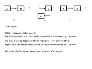 For example;

At (a) – mass A overtakes mass B.
At (b) – mass B will be accelerated by impulsive force delivered by   mass A,
and mass A will be decelerated by an impulsive force delivered by B   .
At (c) – after the impact, mass A and B will have new velocities Va   and Vb.

Momentum before impact equals to momentum after impact.
 