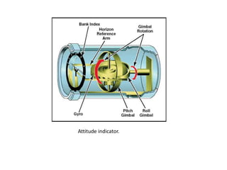 Attitude indicator.
 