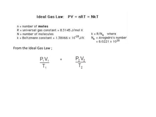 From the Ideal Gas Law ;

                           =
 