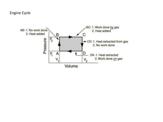 Engine Cycle
 