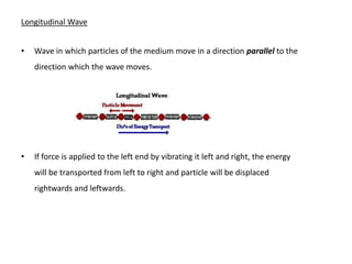Longitudinal Wave


•   Wave in which particles of the medium move in a direction parallel to the
    direction which the wave moves.




•   If force is applied to the left end by vibrating it left and right, the energy
    will be transported from left to right and particle will be displaced
    rightwards and leftwards.
 