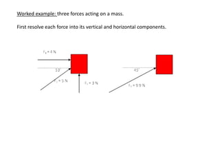 Worked example: three forces acting on a mass.

First resolve each force into its vertical and horizontal components.
 