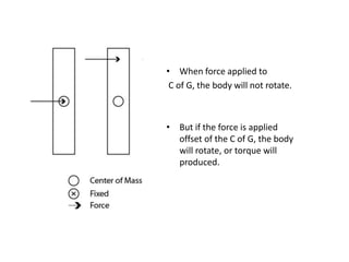 • When force applied to
 C of G, the body will not rotate.



• But if the force is applied
  offset of the C of G, the body
  will rotate, or torque will
  produced.
 