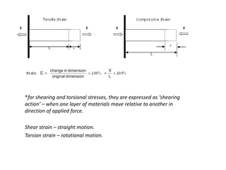 *for shearing and torsional stresses, they are expressed as ‘shearing
action’ – when one layer of materials move relative to another in
direction of applied force.

Shear strain – straight motion.
Torsion strain – rotational motion.
 