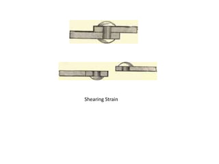 Shearing Strain
 