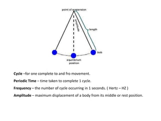 Cycle –for one complete to and fro movement.
Periodic Time – time taken to complete 1 cycle.
Frequency – the number of cycle occurring in 1 seconds. ( Hertz – HZ )
Amplitude – maximum displacement of a body from its middle or rest position.
 