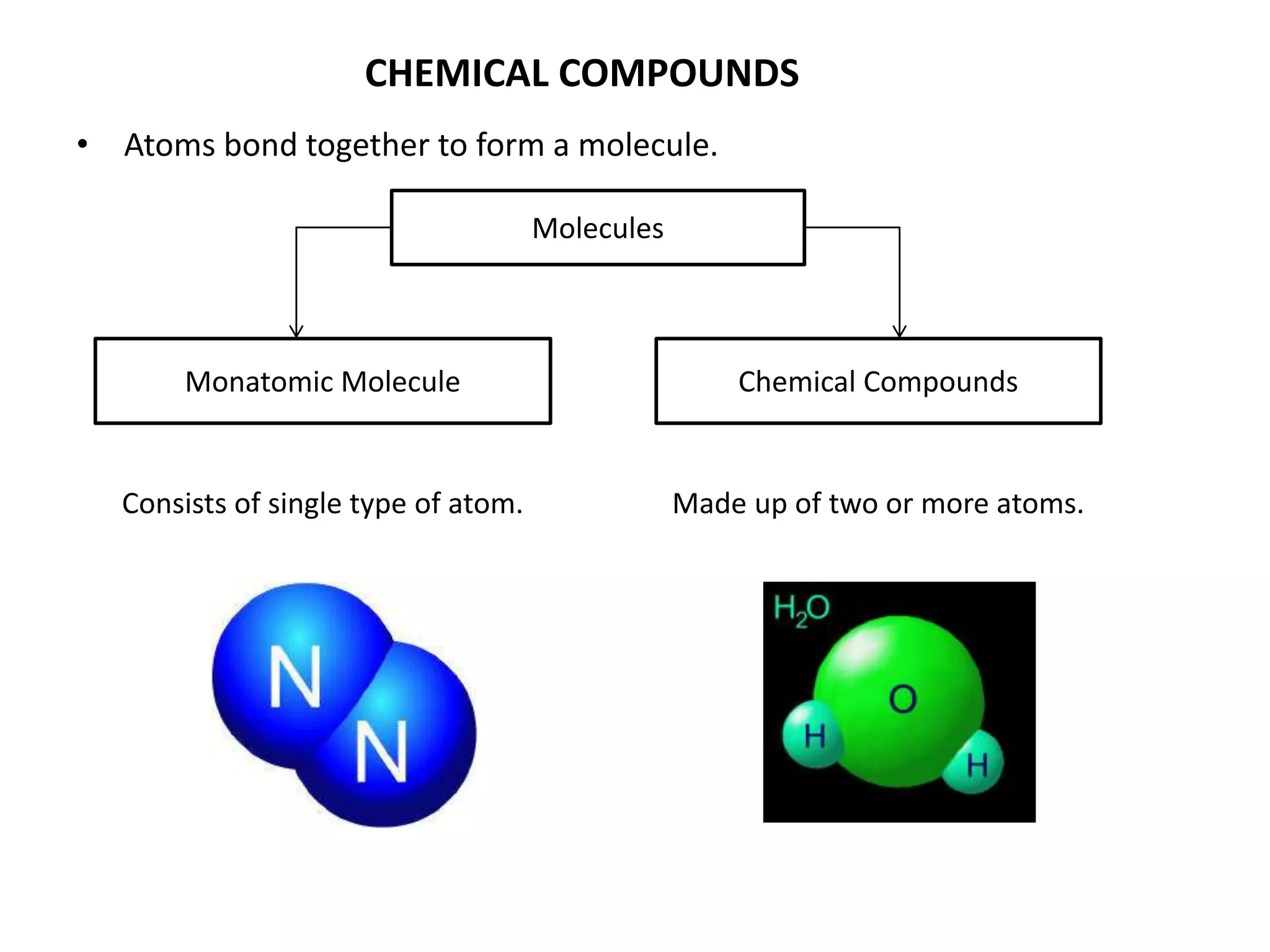 CHEMICAL COMPOUNDS
• Atoms bond together to form a molecule.
Monatomic Molecule Chemical Compounds
Molecules
Made up of two or more atoms.Consists of single type of atom.
 