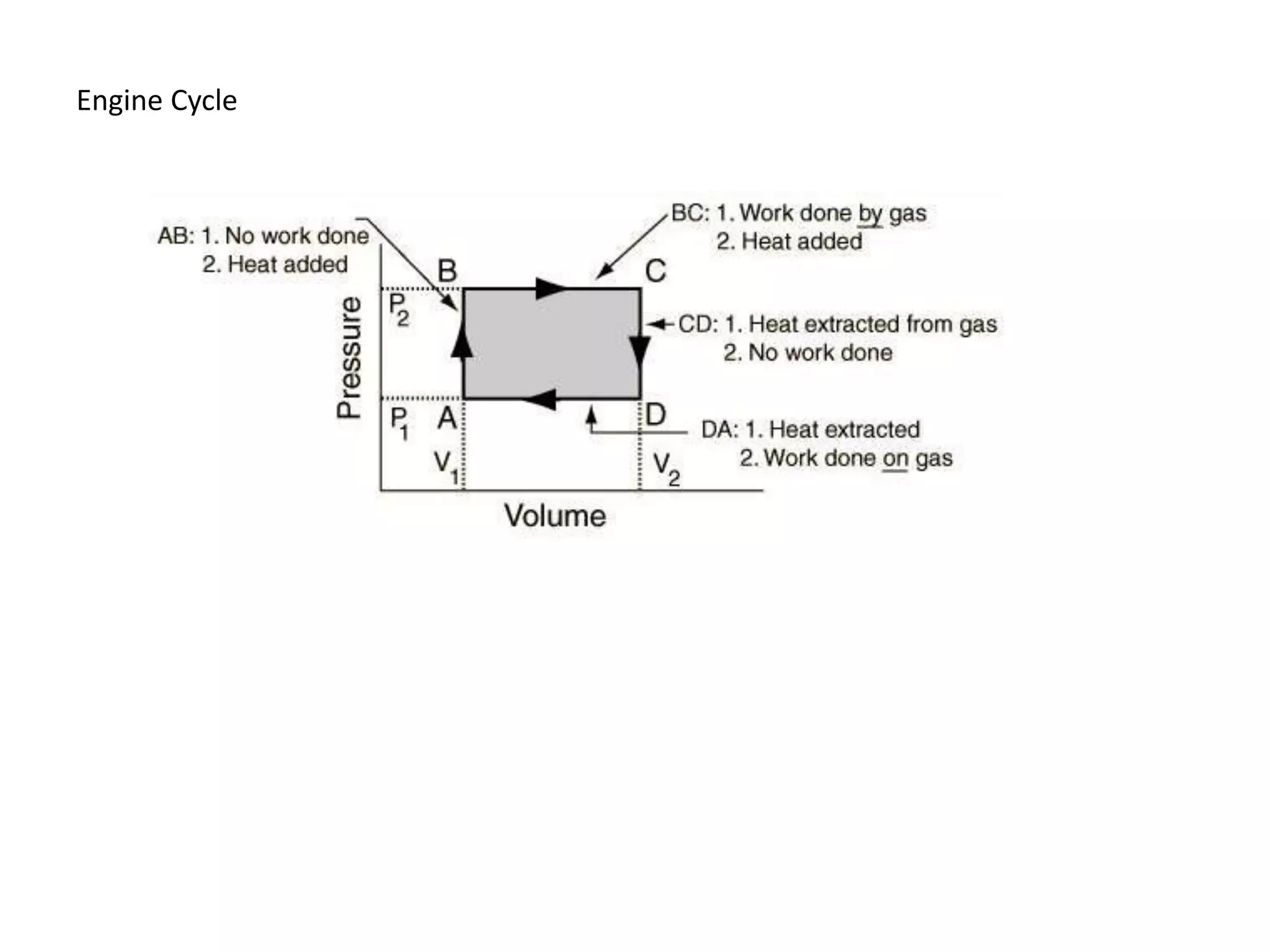 Engine Cycle
 