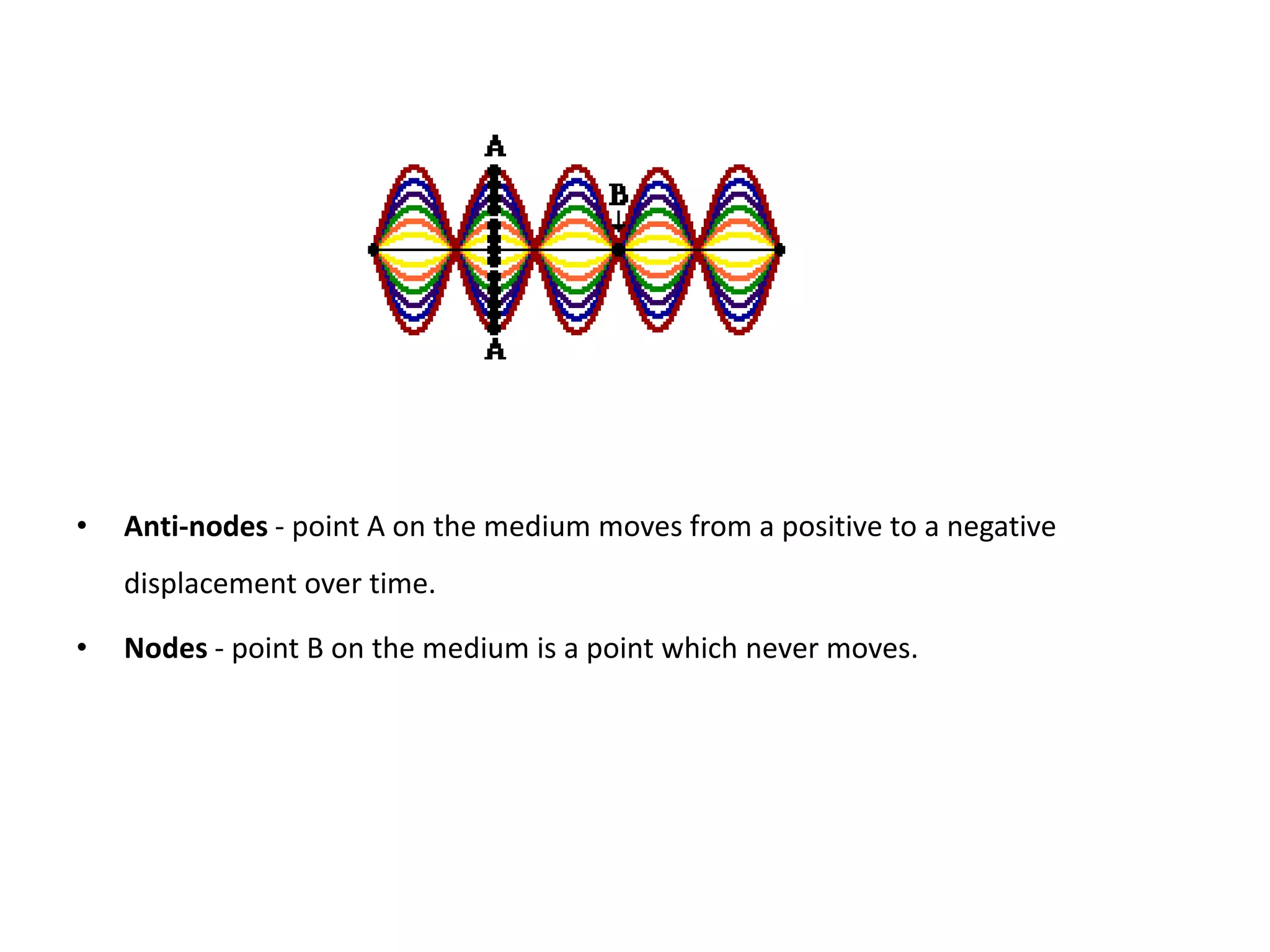 • Anti-nodes - point A on the medium moves from a positive to a negative
displacement over time.
• Nodes - point B on the medium is a point which never moves.
 