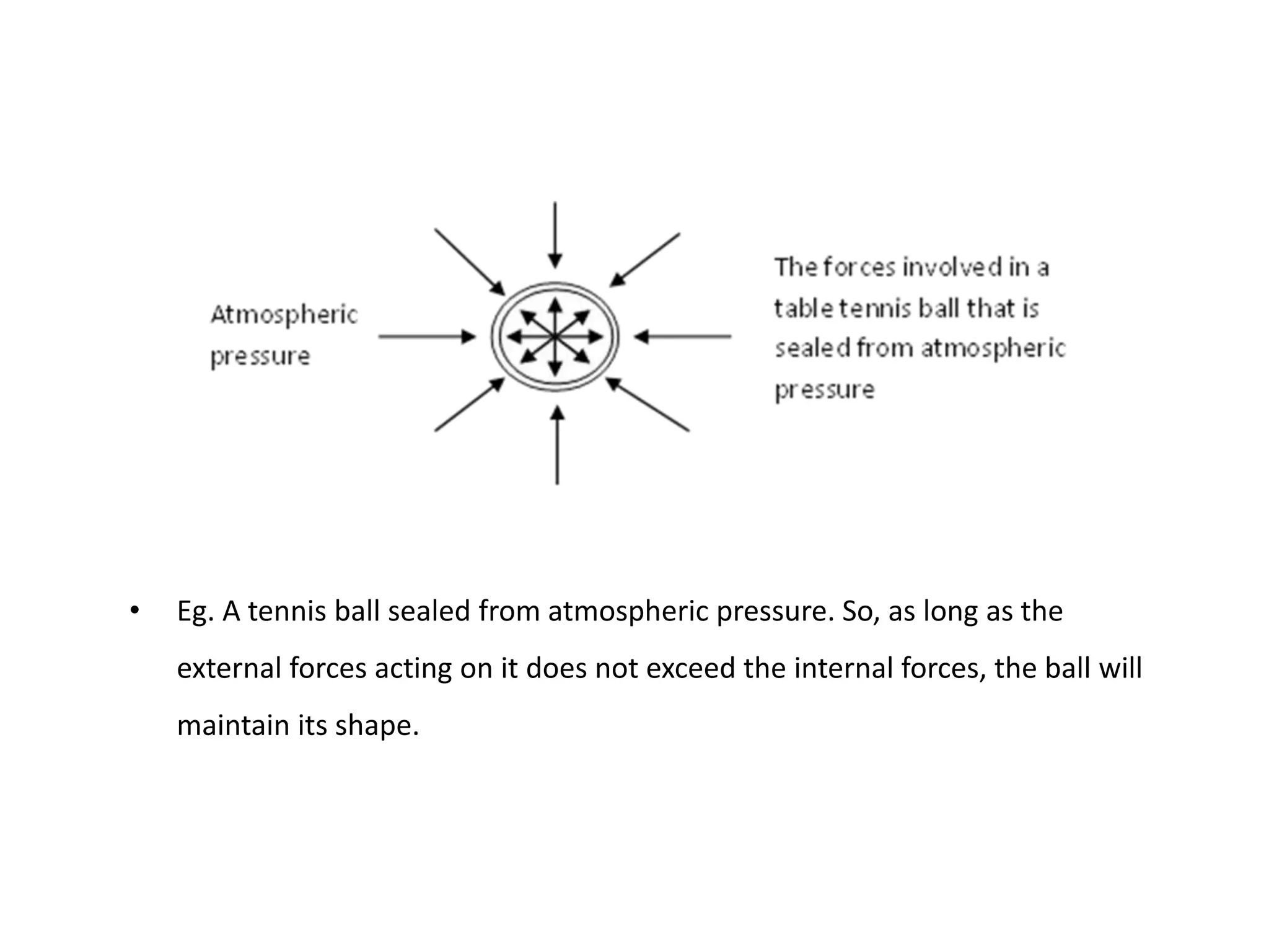 • Eg. A tennis ball sealed from atmospheric pressure. So, as long as the
external forces acting on it does not exceed the internal forces, the ball will
maintain its shape.
 