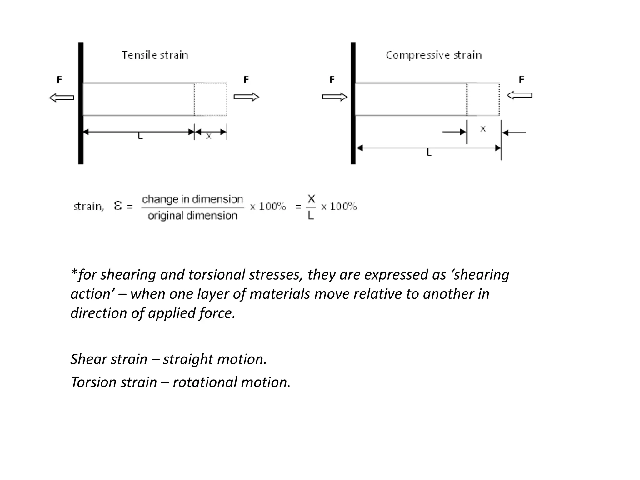 *for shearing and torsional stresses, they are expressed as ‘shearing
action’ – when one layer of materials move relative to another in
direction of applied force.
Shear strain – straight motion.
Torsion strain – rotational motion.
 