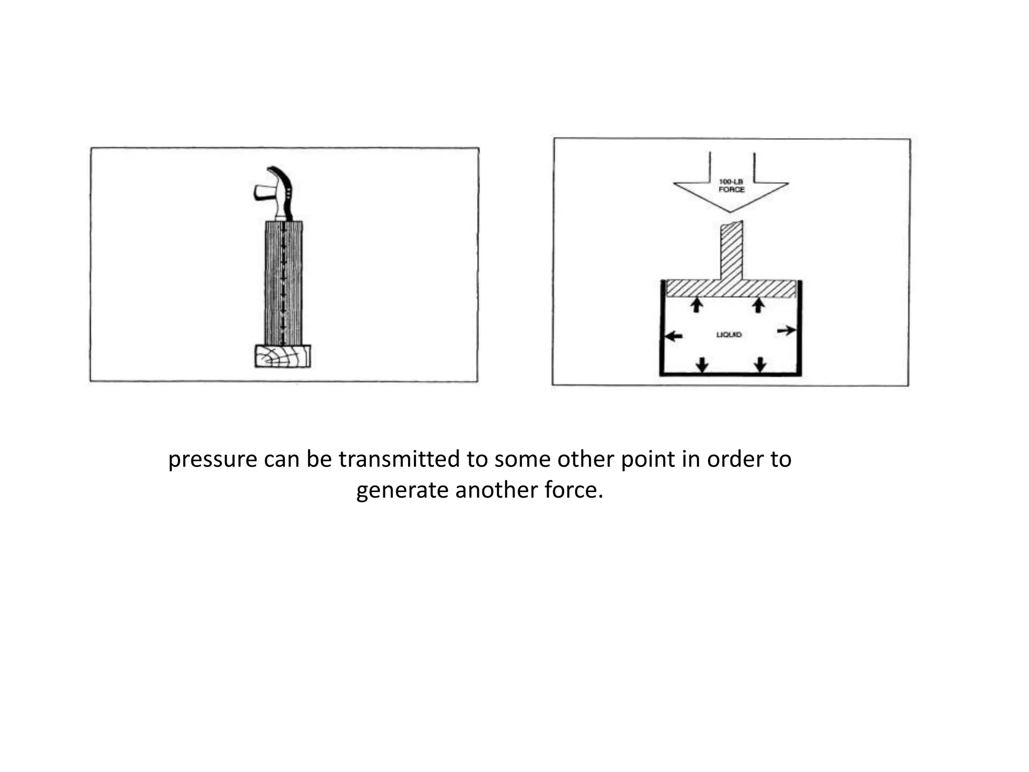 pressure can be transmitted to some other point in order to
generate another force.
 