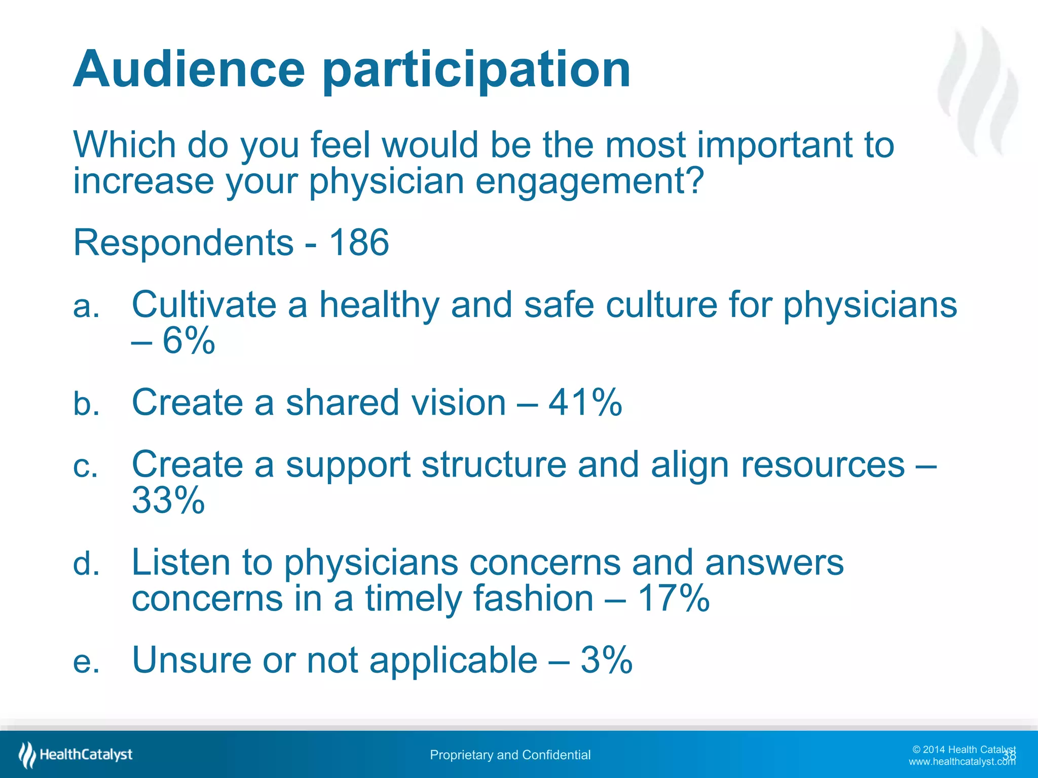 © 2014 Health Catalyst
www.healthcatalyst.com
Proprietary and Confidential
Audience participation
Which do you feel would be the most important to
increase your physician engagement?
Respondents - 186
a. Cultivate a healthy and safe culture for physicians
– 6%
b. Create a shared vision – 41%
c. Create a support structure and align resources –
33%
d. Listen to physicians concerns and answers
concerns in a timely fashion – 17%
e. Unsure or not applicable – 3%
38
 