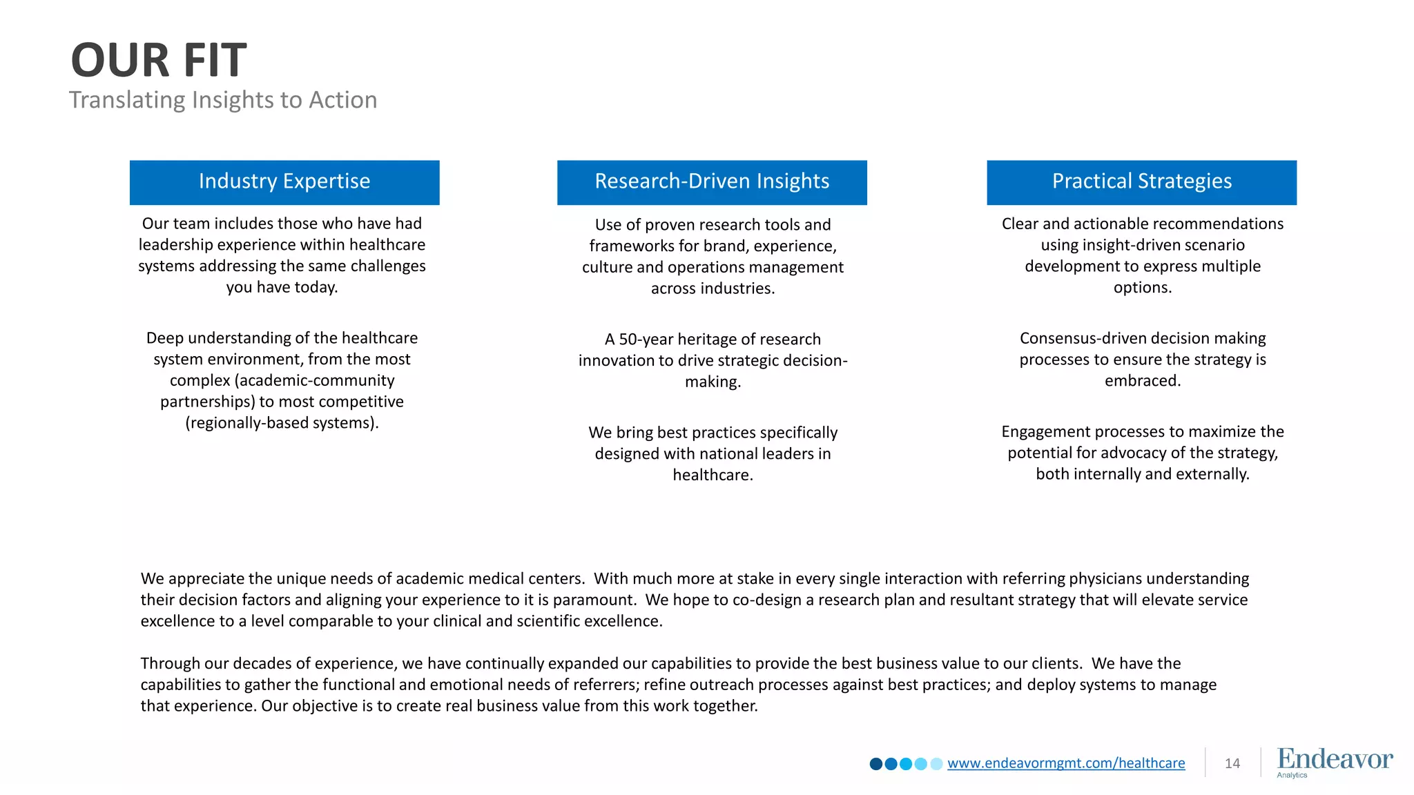 www.endeavormgmt.com/healthcare
OUR FIT
Translating Insights to Action
14
Use of proven research tools and
frameworks for brand, experience,
culture and operations management
across industries.
A 50-year heritage of research
innovation to drive strategic decision-
making.
We bring best practices specifically
designed with national leaders in
healthcare.
Our team includes those who have had
leadership experience within healthcare
systems addressing the same challenges
you have today.
Deep understanding of the healthcare
system environment, from the most
complex (academic-community
partnerships) to most competitive
(regionally-based systems).
Industry Expertise Research-Driven Insights
Clear and actionable recommendations
using insight-driven scenario
development to express multiple
options.
Consensus-driven decision making
processes to ensure the strategy is
embraced.
Engagement processes to maximize the
potential for advocacy of the strategy,
both internally and externally.
Practical Strategies
We appreciate the unique needs of academic medical centers. With much more at stake in every single interaction with referring physicians understanding
their decision factors and aligning your experience to it is paramount. We hope to co-design a research plan and resultant strategy that will elevate service
excellence to a level comparable to your clinical and scientific excellence.
Through our decades of experience, we have continually expanded our capabilities to provide the best business value to our clients. We have the
capabilities to gather the functional and emotional needs of referrers; refine outreach processes against best practices; and deploy systems to manage
that experience. Our objective is to create real business value from this work together.
 