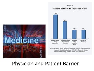 Physician and Patient Barrier

 