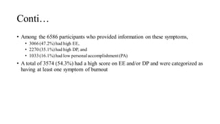 Conti…
• Among the 6586 participants who provided information on these symptoms,
• 3066 (47.2%)had high EE,
• 2270 (35.1%)had high DP, and
• 1033 (16.1%)had low personal accomplishment (PA)
• A total of 3574 (54.3%) had a high score on EE and/or DP and were categorized as
having at least one symptom of burnout
 