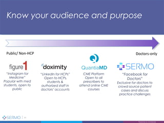 “Facebook for
Doctors”
Exclusive for doctors to
crowd source patient
cases and discuss
practice challenges
CME Platform
Open to all
prescribers to
attend online CME
courses
“LinkedIn for HCPs”
Open to HCPs,
students &
authorized staff in
doctors’ accounts
“Instagram for
Medicine”
Popular with med
students, open to
public
Public/ Non-HCP Doctors-only
Know your audience and purpose
Proprietary & Confidential
11
 