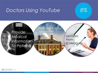 Proprietary & Confidential 16
16
Proprietary & Confidential
8%Doctors Using YouTube
Provide
Medical
Information
To Patients
Institution & Assoc.
Information
Lectures
From
Colleagues
 