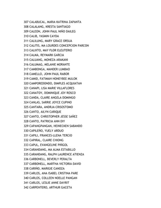 307 CALABUCAL, MARIA KATRINA ZAPANTA
308 CALALANG, KRESTA SANTIAGO
309 CALEON, JOHN PAUL NIÑO DAILEG
310 CALIB, YASMIN CAYDA
311 CALILUNG, MARY GRACE ORSUA
312 CALITIS, MA LOURDES CONCEPCION PARCON
313 CALIXTO, MAY FLOR ELEUTERIO
314 CALMA, REYMARK GARCIA
315 CALUANG, MONEZA ARAKANI
316 CALUMAG, MELANIE MORANTE
317 CAMBONGA, MANDER LUMBAO
318 CAMELLO, JOHN PAUL RABOR
319 CAMID, FATIMAH HONEYBEE MULOK
320 CAMPOREDONDO, DIMPLES ACQUIATAN
321 CANAPI, LISA MARIE VILLAFLORES
322 CANATOY, DOMINIQUE JOY ROSCO
323 CANDA, CLAIRE ANGELA DOMINGO
324 CANLAS, SARRIE JOYCE CUPINO
325 CANTARA, ANDRJA CRISOSTOMO
326 CANTO, AILYN CARIQUE
327 CANTO, CHRISTOPHER JESSE SAÑEZ
328 CANTO, PATRICIA ANN DIY
329 CAPANGPANGAN, HEINECKEN SABANDO
330 CAPILEÑO, YUELY ARDUO
331 CAPILI, FRANCES-LLENA TERCIO
332 CAPIRAL, CLAIRE CHIONG
333 CAPUL, EVANGELINE PIÑGOL
334 CARANDANG, MA ALMA ESTABILLO
335 CARANDANG, RALPH LAURENCE ATIENZA
336 CARBONELL, BEVERLY PERALTA
337 CARBONELL, MARTHA VICTORIA DAVID
338 CARIÑO, MARIGIE CANOZA
339 CARLOS, ANA ISABEL CRISTINA PARE
340 CARLOS, COLLEEN NOELLE PANGAN
341 CARLOS, LESLIE ANNE DAYRIT
342 CARPENTERO, ARTHUR GACETA
 