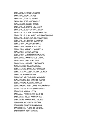 343 CARPIO, GEORGE GREGORIO
344 CARPIO, RICA SANCHEZ
345 CARPIO, VANESSA MATIAS
346 CASEM, RESIE AUREA ORILLE
347 CASINABE, COLLEN TECSON
348 CASTILLO, CHERYL LOU ACUÑA
349 CASTILLO, JEFFERSON CARREON
350 CASTILLO, JOYCE KRISTINE EPISCOPE
351 CASTILLO, JUAN MIGUEL ANTONIO DOMINGO
352 CASTILLO-MAELWAS, EILEEN ANTONIO
353 CASTILLON, DEXTER GUIMBARDA
354 CASTRO, CAROLINE BATENGA
355 CASTRO, DANILO JR SERRANO
356 CASTRO, MARINELLE MARISTELA
357 CASTRO, MICHAEL ANTON
358 CASTRO, SARA SOFIA MANALASTAS
359 CASUELA, MARY NATALIE CABRAL
360 CASUELA, NINA JOY CABRAL
361 CATALLA, MA IMEE LYNNE HORCA
362 CATALUÑA, DIANNE LARROSA
363 CATAPANG, BRIDEL MAY CAINGLET
364 CATBAGAN, JOSE CARLO DE GUZMAN
365 CATIS, ALIH BRYAN TIU
366 CATOC, KRISTINE MARIE VILLAFAÑE
367 CATUNGAL, EVA MARIE DE CASTRO
368 CATUNGAL, MAREMEL AGULAN
369 CAWALING, MARY GRACE PANGANDOYON
370 CAYABYAB, JEFFERSON ESGUERRA
371 CAYCO, MONINA LEYVA
372 CAÑAL, PRECIOUS ANN SANCHEZ
373 CAÑEBA, JOLIZA PATRICIA DEE
374 CAÑEDO, FRANCIS NIÑO ARCINAS
375 CENIZA, NICHOLSON ESTORBA
376 CENIZA, SIDNEY BYRON PARONI
377 CEPEDOZA, FLORENCE GONZAGA
378 CERENEO, JOAN LEDESMA
 