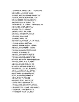 379 CEÑIDOZA, MARIE ISABELLE EVANGELISTA
380 CHABON, LAWRENCE ISRAEL
381 CHAN, KRISTIAN PATRICK CONCEPCION
382 CHAN, MICHAEL EDWARD BELTRAN
383 CHANGCOCO, ROCHELLE CASTRO
384 CHANSIONGPEN, DERRICK TAN
385 CHANYUNGCO, BARBETTE MARIE QUINTANS
386 CHAVEZ, ALMER ALCANTARA
387 CHEN, EILLEN LUISA ANG
388 CHIA, CHIARA MAE NIDEA
389 CHING, DENVER KAPALUNGAN
390 CHING, LEILANI ANG
391 CHING, SHEILA ANG
392 CHIONGLO, PHILLIPE RAY SAN MIGUEL
393 CHUA, ANDREA SALOPASO
394 CHUA, ANNA KONSUELO ROSARIO
395 CHUA, ANNA KRISTINA ROSARIO
396 CHUA, ANNABELLE RAE DIONISIO
397 CHUA, BENJAMIN III UY
398 CHUA, DAVY BRIAN BARDINAS
399 CHUA, JON PAOLO CERVANTES
400 CHUA, KATHERINE MARIE CARANDANG
401 CHUA, MARIA IRENE TALUSAN
402 CHUA, SHARLENE HELENE HO
403 CIOCO, NIÑO CARLO SANTIAGO
404 CLEMENTE, JOSE RAFAEL ESPINO
405 CO, JUANITA CARMELA ORTIGA
406 CO, MARIA ALETA RODRIGUEZ
407 CO, MARY CHRISLYN MUYOT
408 CO, PHILIP PATRICK CO
409 CODOY, SENNY MARIE COCA
410 COLLADO, GENEVIEVE LOPEZ
411 COLLANTES, EDWARD RYAN AVENA
412 CONCEPCION, LENARD PAUL ANGELES
413 CONDOR, LADDIE ANNE SOLIS
414 CORDERO, DUANE PAMANIAN
 