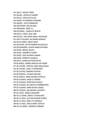 451 DALAY, ROCHEL PEREZ
452 DALIDA, JOVEELUZ PANADO
453 DALUZ, JOHN LEVI PALAD
454 DANAO, FE HERMINIA PASARABA
455 DANCEL, JOYCE RODRIGUEZ
456 DAPITANON, RAE DALHOG
457 DARUNDAY, IRENE YU
458 DATANGEL, JOANNE PE BENITO
459 DATAY, SARAH JANE LIRIO
460 DATILES, ANA MARIA KARLA AGUINALDO
461 DATU-FULGADO, MA GEMMA MARIANO
462 DATU-HARON, MINAH KASIM
463 DATUKON, SAYYID RONRON DILANGALEN
464 DATUMANONG, SHAYNE MABAI DATUKON
465 DAVID, ABIGAIL DELFIN
466 DAVID, JONABETH CLEOPE
467 DAVID, JOSE ANTONIO CAMARA
468 DAVID, MARIBETH ALMANZA
469 DAYO, ALFRED MATTHEW REYES
470 DE BORJA, ANDREA MARTHA SAN PEDRO
471 DE CASTRO, CHESTER JAMES MASILUNGAN
472 DE CASTRO, JENNY VI HERNANDEZ
473 DE CASTRO, RODERICK BATHAN
474 DE FRANCIA, HYLMAR ANSELMO
475 DE GRACIA, MARIA ERLINDA ESTRELLA
476 DE GUZMAN, ANGELO CANDIDO
477 DE GUZMAN, KHRISTINE PACHECO
478 DE GUZMAN, MA ANECETA HOMBREBUENO
479 DE GUZMAN, MARIA BLANCA ABUEG
480 DE GUZMAN, MILLDEANNA LAGUERTA
481 DE JESUS, JERISSA LEONARDO
482 DE LA CERNA, ERNEST JR MANLAPAZ
483 DE LA CRUZ, ALISTAIR KASHMIR CARPIO
484 DE LA CRUZ, ROSE LYN ZARSUELA
485 DE LA CRUZ, SHEILA MARIE LANTAJO
486 DE LAS ARMAS, JERMEINE CARMONA
 