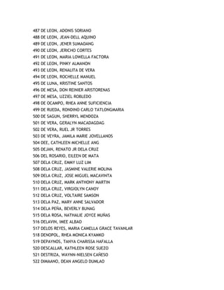487 DE LEON, ADONIS SORIANO
488 DE LEON, JEAN-DELL AQUINO
489 DE LEON, JENER SUMAOANG
490 DE LEON, JERICHO CORTES
491 DE LEON, MARIA LOWELLA FACTORA
492 DE LEON, PINKY ALMANON
493 DE LEON, RENALITA DE VERA
494 DE LEON, ROCHELLE MANUEL
495 DE LUNA, KRISTINE SANTOS
496 DE MESA, DON REINIER ARISTORENAS
497 DE MESA, UZZIEL ROBLEDO
498 DE OCAMPO, RHEA ANNE SUFICIENCIA
499 DE RUEDA, RONDINO CARLO TATLONGMARIA
500 DE SAGUN, SHERRYL MENDOZA
501 DE VERA, GERALYN MACADAGDAG
502 DE VERA, RUEL JR TORRES
503 DE VEYRA, JAMILA MARIE JOVELLANOS
504 DEE, CATHLEEN MICHELLE ANG
505 DEJAN, RENATO JR DELA CRUZ
506 DEL ROSARIO, EILEEN DE MATA
507 DELA CRUZ, EMMY LUZ LIM
508 DELA CRUZ, JASMINE VALERIE MOLINA
509 DELA CRUZ, JOSE MIGUEL MACAVINTA
510 DELA CRUZ, MARK ANTHONY MARTIN
511 DELA CRUZ, VIRGIOLYN CANOY
512 DELA CRUZ, VOLTAIRE SAMSON
513 DELA PAZ, MARY ANNE SALVADOR
514 DELA PEÑA, BEVERLY BUNAG
515 DELA ROSA, NATHALIE JOYCE MUÑAS
516 DELAVIN, IMEE ALBAO
517 DELOS REYES, MARIA CAMELLA GRACE TAVANLAR
518 DENOPOL, RHEA MONICA KYAMKO
519 DEPAYNOS, TANYA CHARISSA HAFALLA
520 DESCALLAR, KATHLEEN ROSE SUEZO
521 DESTRIZA, WAYNN-NIELSEN CAÑESO
522 DIMAANO, DEAN ANGELO DUMLAO
 