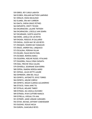 559 EBREO, REY CARLO LABAYEN
560 ECOBEN, ROLLAND MATTHEW LAMPARAS
561 EDRALIN, DIANA MACALINAO
562 ELUMBA, ERA MAY CARREON
563 EMATA, SHIENA GRACE PETINES
564 EMPUERTO, CRISTY TECSON
565 ENCARNACION, LALAINE TIOTIOEN
566 ENCARNACION, LYDCELLE ANN SEMIRA
567 ENCARNADO, SUZETH AGUSTIN
568 ENERO, JANELLE DE LOS REYES
569 ENGADA, ROGELIO JR GALLARDO
570 ENOVAL, EILEEN MAY DE LOS REYES
571 ERASQUIN, SHARON MAY DUMAGUIN
572 ERAZO, ANDREW BILL LIMQUIACO
573 ESCALONA, PERSHAN VILLAN
574 ESCAÑO, PAULO DELFIN PARIL
575 ESCOBAR, ROWENA MARCA
576 ESGUERRA, NOELINE RUSSEL VITALIANO
577 ESGUERRA, PAULA SYRAH ZAPANTA
578 ESMA, FRECHIE VEGA CALANG
579 ESPAÑOLA, SEURINANE SEAN BORRA
580 ESPERA, RAMONA NERISSA MARIO
581 ESPINAS, JULIUS KETTE LAGARE
582 ESPIRIDION, ARMI DEL VALLE
583 ESPIRITU, ANTONETTE JOYCE TORRES
584 ESPIRITU, ARLENE CORPUZ
585 ESPIRITU, MEGAN CLARISSA ALEJANDRINO
586 ESTACIO, VIANA ANNE TIU
587 ESTOLAS, MELANIE TIMBOY
588 ESTRADA, MA LOUELLA OLIVAREZ
589 ESTRADA, RYAN CLIFFORD NAMUCA
590 ESTRELLA, AVEGAIL STA ANA
591 ESTROPE, ANNIE LORAINE CAÑIZARES
592 ESTUR, MICHAEL ANTHONY COMENDADOR
593 EUGENIO, RIZALIE MICUA
594 EUROPA, GIANCARLO REYES
 