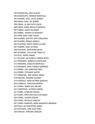 595 EVANGELISTA, DAN VELASCO
596 EVANGELISTA, KRIZMAR MEDIAVILLA
597 EXCONDE, NOEL JULIUS EDRADA
598 FABIAN, APRIL JOY BORRES
599 FABIAN, JE-ANN FAITH COLON
600 FABIAN, MARIE APPLELYN MAÑALAC
601 FABROS, GLENN SALVADOR
602 FABROS, JOANNA LIZ MANANGO
603 FADRI, MARY ANNE FAIGAO
604 FAJARDO, ALEXTER JOHN CABALONGA
605 FAJARDO, RONALD AMISOLA
606 FAJUTRAO, DANTE ENRICO ALCASID
607 FANDIÑO, SALES JR PERAS
608 FELICIANO, JOHN MARK SOLIVA
609 FELIPRADA, STELLA MAE TOMULTO
610 FELIX, SHERYL RAMOS
611 FELLIZAR, MA PATRICIA THERESE REYES
612 FERNANDEZ, MARIEFLO ACANTILADO
613 FERNANDO, ANGELITO BONIFACIO
614 FERNANDO, ANNA THERESA GENEROSO
615 FERRER, LADY KHRISTINE FRIAS
616 FERRER, STEPHANIE SANTOS
617 FERROLINO, JOSE ANGELO AMIGO
618 FIDELINO, JHOANNE SALABAO
619 FLORCRUZ, MARIA KATRINA MANAHAN
620 FLORDELIS, JONATHAN OPORTO
621 FLOREN, KAREN GAIL ARCANO
622 FLORENTINO, ALFONSO GABRIEL
623 FLORES, CHARLENE MALBAS
624 FLORES, GRETCHEN GALE EUSTAQUIO
625 FLORES, JUNIVER GEALON
626 FLORES, MICHELLE HABULAN
627 FLORES-TANINGCO, MARIA MARGARITA MEDRANO
628 FOJAS, MA CONCHITINA MANAS
629 FONTANOZ, JUNE-ELISE PONO
630 FOPALAN, WINSTON CONGZON
 
