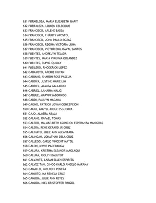 631 FORMELOZA, MARIA ELIZABETH GAPIT
632 FORTALEZA, LOUIEN CELECIOUS
633 FRANCISCO, ARLENE BASEA
634 FRANCISCO, CHARITY APOSTOL
635 FRANCISCO, JOHN PAULO ROXAS
636 FRANCISCO, REGINA VICTORIA LUNA
637 FRANCISCO, VICTOR EMIL DAVAL SANTOS
638 FUENTES, ANDRELYN TEJADA
639 FUENTES, MARIA VIRGINIA ORLANDEZ
640 FUENTES, RIAVIC QUIDAY
641 FUSILERO, RHODERICK LOPEZ
642 GABAYOYO, ARCHIE HUYAN
643 GABIANO, SHARON ROSE PASCUA
644 GABOYA, JUSTINE MARIE LIM
645 GABRIEL, ALMIRA GALLARDO
646 GABRIEL, LAHAINA MALIG
647 GABULE, MARVIN SABORNIDO
648 GADDI, PAULYN MAGANA
649 GAGNO, PATRICK JOVAN CONCEPCION
650 GAGUI, ARGYLL-RIDGE ESGUERRA
651 GAJO, ALMERA ABAJA
652 GALANG, RAFAEL TOMAS
653 GALEDO, MA MAE-BETH ASUNCION ESPERANZA MANIGBAS
654 GALERA, RENE GERARD JR CRUZ
655 GALINATO, JULIE ANN ALCANTARA
656 GALINGAN, JONATHAN DELA CRUZ
657 GALLEGO, CARLO VINCENT MAYOL
658 GALON, MYVIE PADERANGA
659 GALURA, KRISTINA ELEANOR MAGLAQUI
660 GALURA, RIOLYN BALUYOT
661 GALVANTE, LARAH ELLEN ESPIRITU
662 GALVEZ TAN, GINOO KARLO ANGELO MARAÑA
663 GAMALLO, IMELDO II PENERA
664 GAMBITO, MA RENELA CRUZ
665 GAMBOA, JULIE ANN REYES
666 GAMBOA, NIEL KRISTOFFER PINGOL
 