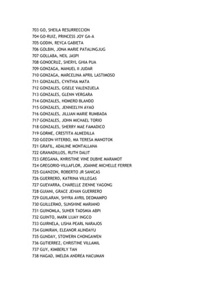 703 GO, SHEILA RESURRECCION
704 GO-RUIZ, PRINCESS JOY GA-A
705 GODIN, REYCA GABIETA
706 GOLBIN, JONA MARIE PATALINGJUG
707 GOLLABA, NEIL JASPI
708 GONOCRUZ, SHERYL GHIA PUA
709 GONZAGA, MANUEL II JUDAR
710 GONZAGA, MARCELINA APRIL LASTIMOSO
711 GONZALES, CYNTHIA MATA
712 GONZALES, GISELE VALENZUELA
713 GONZALES, GLENN VERGARA
714 GONZALES, HOMERO BLANDO
715 GONZALES, JENNEELYN AYAO
716 GONZALES, JILLIAN MARIE RUMBAOA
717 GONZALES, JOHN MICHAEL TORIO
718 GONZALES, SHERRY MAE FAMADICO
719 GORME, CRESTITA ALMEDILLA
720 GOZON-VITERBO, MA TERESA MANOTOK
721 GRAFIL, ADALINE MONTALLANA
722 GRANADILLOS, RUTH DALIT
723 GREGANA, KHRISTINE VINE DUBHE MARAMOT
724 GREGORIO-VILLAFLOR, JOANNE MICHELLE FERRER
725 GUANZON, ROBERTO JR SANICAS
726 GUERRERO, KATRINA VILLEGAS
727 GUEVARRA, CHARELLE ZIENNE YAGONG
728 GUIANI, GRACE JEHAN GUERRERO
729 GUILARAN, SHYRA AVRIL DEOMAMPO
730 GUILLERMO, SUNSHINE MARIANO
731 GUINOMLA, SUHER TADSMIA ABPI
732 GUINTO, MARK LIJAY INGCO
733 GUIRNELA, LISHA PEARL NARAJOS
734 GUMIRAN, ELEANOR ALINDAYU
735 GUNDAY, STOWERN CHONGAWEN
736 GUTIERREZ, CHRISTINE VILLAMIL
737 GUY, KIMBERLY TAN
738 HAGAD, IMELDA ANDREA HACUMAN
 