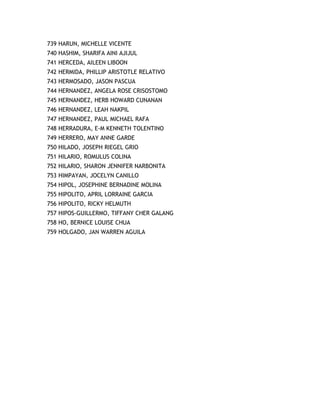 739 HARUN, MICHELLE VICENTE
740 HASHIM, SHARIFA AINI AJIJUL
741 HERCEDA, AILEEN LIBOON
742 HERMIDA, PHILLIP ARISTOTLE RELATIVO
743 HERMOSADO, JASON PASCUA
744 HERNANDEZ, ANGELA ROSE CRISOSTOMO
745 HERNANDEZ, HERB HOWARD CUNANAN
746 HERNANDEZ, LEAH NAKPIL
747 HERNANDEZ, PAUL MICHAEL RAFA
748 HERRADURA, E-M KENNETH TOLENTINO
749 HERRERO, MAY ANNE GARDE
750 HILADO, JOSEPH RIEGEL GRIO
751 HILARIO, ROMULUS COLINA
752 HILARIO, SHARON JENNIFER NARBONITA
753 HIMPAYAN, JOCELYN CANILLO
754 HIPOL, JOSEPHINE BERNADINE MOLINA
755 HIPOLITO, APRIL LORRAINE GARCIA
756 HIPOLITO, RICKY HELMUTH
757 HIPOS-GUILLERMO, TIFFANY CHER GALANG
758 HO, BERNICE LOUISE CHUA
759 HOLGADO, JAN WARREN AGUILA
 