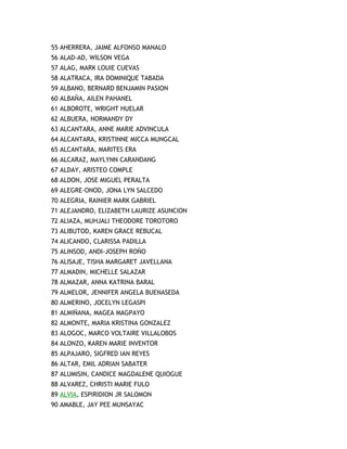 55 AHERRERA, JAIME ALFONSO MANALO
56 ALAD-AD, WILSON VEGA
57 ALAG, MARK LOUIE CUEVAS
58 ALATRACA, IRA DOMINIQUE TABADA
59 ALBANO, BERNARD BENJAMIN PASION
60 ALBAÑA, AILEN PAHANEL
61 ALBOROTE, WRIGHT HUELAR
62 ALBUERA, NORMANDY DY
63 ALCANTARA, ANNE MARIE ADVINCULA
64 ALCANTARA, KRISTINNE MICCA MUNGCAL
65 ALCANTARA, MARITES ERA
66 ALCARAZ, MAYLYNN CARANDANG
67 ALDAY, ARISTEO COMPLE
68 ALDON, JOSE MIGUEL PERALTA
69 ALEGRE-ONOD, JONA LYN SALCEDO
70 ALEGRIA, RAINIER MARK GABRIEL
71 ALEJANDRO, ELIZABETH LAURIZE ASUNCION
72 ALIAZA, MUHJALI THEODORE TOROTORO
73 ALIBUTOD, KAREN GRACE REBUCAL
74 ALICANDO, CLARISSA PADILLA
75 ALINSOD, ANDI-JOSEPH ROÑO
76 ALISAJE, TISHA MARGARET JAVELLANA
77 ALMADIN, MICHELLE SALAZAR
78 ALMAZAR, ANNA KATRINA BARAL
79 ALMELOR, JENNIFER ANGELA BUENASEDA
80 ALMERINO, JOCELYN LEGASPI
81 ALMIÑANA, MAGEA MAGPAYO
82 ALMONTE, MARIA KRISTINA GONZALEZ
83 ALOGOC, MARCO VOLTAIRE VILLALOBOS
84 ALONZO, KAREN MARIE INVENTOR
85 ALPAJARO, SIGFRED IAN REYES
86 ALTAR, EMIL ADRIAN SABATER
87 ALUMISIN, CANDICE MAGDALENE QUIOGUE
88 ALVAREZ, CHRISTI MARIE FULO
89 ALVIA, ESPIRIDION JR SALOMON
90 AMABLE, JAY PEE MUNSAYAC
 