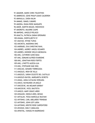 91 AMADOR, MARIE CHRIS TOLENTINO
92 AMBROCIO, GENE PHILIP LOUIE CALDERON
93 AMINULLA, ZAIDA KALIM
94 AMMAD, ISMAEL CABARO
95 AMODIA, DIANA ROSE MANGAPIS
96 AMOR, MARTIN MIGUEL INOCENCIO
97 AMOROTO, MAJORIE CASPE
98 AMPONG, ANGELO PIELAGO
99 ANACTA, PATRICIA ZARAH OPERARIO
100 ANAMA, SHERYLLBETH SY
101 ANAYAN, WYNSE TUPAS
102 ANCHETA, MADONNA ONG
103 ANDRADE, EVA CHRISTINE RAHL
104 ANDRES, AUDREY ANGELI OCAMPO
105 ANDRES, KHEDDIE WELCH MENDAVIA
106 ANG, CATHRINE ILENE BASA
107 ANG, EDMUND ALFRED EVARDONE
108 ANG, JONATHAN ROSS FORTES
109 ANG, LYNETTE ALEEZA LUA
110 ANG, STEPHANIE MAE ONG
111 ANGCAO, GENARO TORREGOZA
112 ANGELES, IRISH DE VILLA
113 ANGELES, SARAH CELESTE DEL CASTILLO
114 ANGELES-BAYOG, MARGARITA OCRETO
115 ANIAG, ANNA CATALINA VERGARA
116 ANICO, RAYMUNDO JR ANGLO
117 ANICOCHE, MA MELMAR SARIBAY
118 ANICOCHE, VICEL BAUTISTA
119 ANISCO, MARY GRACE ARDO
120 ANSALDO, NIKOLO ARIEL MESIAS
121 ANTALAN, TESSA MARCELLE BUCHAN
122 ANTONIO, CARL ABELARDO TRINIDAD
123 ANTONIO, JOHN LEIF LADIA
124 ANTONIO, KRISTIE ROSE CARPENTERO
125 APAWAN, EMILY CABALUNA
126 APOSTOL, VANGELYN MADRIDANO
 