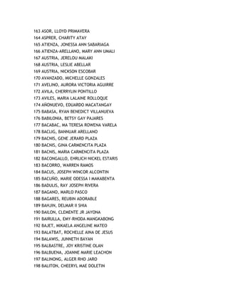 163 ASOR, LLOYD PRIMAVERA
164 ASPRER, CHARITY ATAY
165 ATIENZA, JONESSA ANN SABARIAGA
166 ATIENZA-ARELLANO, MARY ANN UMALI
167 AUSTRIA, JERELOU MALAKI
168 AUSTRIA, LESLIE ABELLAR
169 AUSTRIA, NICKSON ESCOBAR
170 AVANZADO, MICHELLE GONZALES
171 AVELINO, AURORA VICTORIA AGUIRRE
172 AVILA, CHERRYLIN PONTILLO
173 AVILES, MARIA LALAINE ROLLOQUE
174 AÑONUEVO, EDUARDO MACATANGAY
175 BABASA, RYAN BENEDICT VILLANUEVA
176 BABILONIA, BETSY GAY PAJARES
177 BACABAC, MA TERESA ROWENA VARELA
178 BACLIG, BANNUAR ARELLANO
179 BACNIS, GENE JERARD PLAZA
180 BACNIS, GINA CARMENCITA PLAZA
181 BACNIS, MARIA CARMENCITA PLAZA
182 BACONGALLO, EHRLICH NICKEL ESTARIS
183 BACORRO, WARREN RAMOS
184 BACUS, JOSEPH WINCOR ALCONTIN
185 BACUÑO, MARIE ODESSA I MAKABENTA
186 BADULIS, RAY JOSEPH RIVERA
187 BAGANO, MARLO PASCO
188 BAGARES, REUBIN ADORABLE
189 BAHJIN, DELMAR II SHIA
190 BAILON, CLEMENTE JR JAYONA
191 BAIRULLA, EMY-RHODA MANGKABONG
192 BAJET, MIKAELA ANGELINE MATEO
193 BALATBAT, ROCHELLE AINA DE JESUS
194 BALAWIS, JUNNETH BAYAN
195 BALBASTRE, JOY KRISTINE OLAN
196 BALBUENA, JOANNE MARIE LEACHON
197 BALINONG, ALGER RHO JARO
198 BALITON, CHEERYL MAE DOLETIN
 