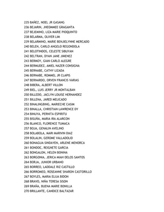 235 BAÑEZ, NOEL JR GASANG
236 BEJARIN, JHEOMMEE GRAGANTA
237 BEJEMINO, LIZA MARIE PIOQUINTO
238 BELARMA, OLIVER LIM
239 BELARMINO, MARIE BENJIELYNNE MERCADO
240 BELEN, CARLO ANGELO REGONDOLA
241 BELOTINDOS, CELESTE SIBUYAN
242 BELTRAN, DYAN JANE JIMENEZ
243 BERMOY, GIAN CARLO ALEGRE
244 BERMUDEZ, AMIEL NAZER CONSIGNA
245 BERNABE, CATHY LIZADA
246 BERNABE, ROMMEL JR CLAPIS
247 BERNARDO, ORVEN FRANCIS VARIAS
248 BIBERA, ALBERT VILLON
249 BIEL, LUIS JERRY JR MONTALBAN
250 BILLEDO, JACLYN LOUISE HERNANDEZ
251 BILLENA, JARED MELICADO
252 BINALINGBING, MARIECHE CASIM
253 BINALLA, CHRISTIAN LAWRENCE DY
254 BINUYA, PERNITA ESPIRITU
255 BISUÑA, MARIA IRA ALARCON
256 BLANCO, FLORENCE TUMACA
257 BOJA, GENALIN AVELINO
258 BOLABOLA, MARI MARIVIN DIAZ
259 BOLALIN, GEROME VALLADOLID
260 BONAGUA-SINDAYEN, ARLENE MENORCA
261 BONDOC, REIGNETE GARCIA
262 BONGALON, HELEN BONINA
263 BORGONIA, JERICA MIAH DELOS SANTOS
264 BORJA, JUNIOR URBANO
265 BORREO, LADDALE RIZ CASTILLO
266 BORROMEO, ROSEANNE SHARON CASTORILLO
267 BOYLES, MARIA ELIJA BIDON
268 BRAVO, NIÑA TERESA SISON
269 BRAÑA, BUENA MARIE BONILLA
270 BRILLANTE, CANDICE BALTAZAR
 