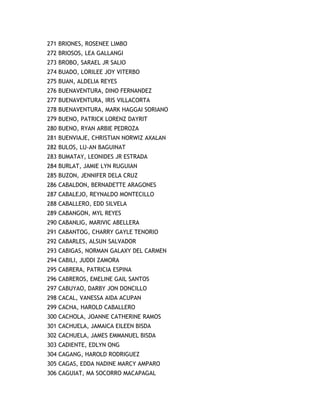 271 BRIONES, ROSENEE LIMBO
272 BRIOSOS, LEA GALLANGI
273 BROBO, SARAEL JR SALIO
274 BUADO, LORILEE JOY VITERBO
275 BUAN, ALDELIA REYES
276 BUENAVENTURA, DINO FERNANDEZ
277 BUENAVENTURA, IRIS VILLACORTA
278 BUENAVENTURA, MARK HAGGAI SORIANO
279 BUENO, PATRICK LORENZ DAYRIT
280 BUENO, RYAN ARBIE PEDROZA
281 BUENVIAJE, CHRISTIAN NORWIZ AXALAN
282 BULOS, LU-AN BAGUINAT
283 BUMATAY, LEONIDES JR ESTRADA
284 BURLAT, JAMIE LYN RUGUIAN
285 BUZON, JENNIFER DELA CRUZ
286 CABALDON, BERNADETTE ARAGONES
287 CABALEJO, REYNALDO MONTECILLO
288 CABALLERO, EDD SILVELA
289 CABANGON, MYL REYES
290 CABANLIG, MARIVIC ABELLERA
291 CABANTOG, CHARRY GAYLE TENORIO
292 CABARLES, ALSUN SALVADOR
293 CABIGAS, NORMAN GALAXY DEL CARMEN
294 CABILI, JUDDI ZAMORA
295 CABRERA, PATRICIA ESPINA
296 CABREROS, EMELINE GAIL SANTOS
297 CABUYAO, DARBY JON DONCILLO
298 CACAL, VANESSA AIDA ACUPAN
299 CACHA, HAROLD CABALLERO
300 CACHOLA, JOANNE CATHERINE RAMOS
301 CACHUELA, JAMAICA EILEEN BISDA
302 CACHUELA, JAMES EMMANUEL BISDA
303 CADIENTE, EDLYN ONG
304 CAGANG, HAROLD RODRIGUEZ
305 CAGAS, EDDA NADINE MARCY AMPARO
306 CAGUIAT, MA SOCORRO MACAPAGAL
 
