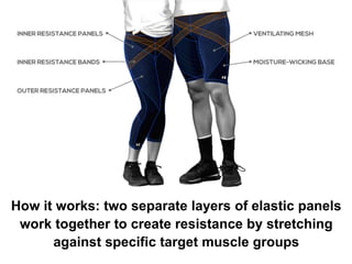How it works: two separate layers of elastic panels
work together to create resistance by stretching
against specific target muscle groups
 