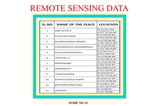 REMOTE SENSING DATA
SLIDE NO 14
 