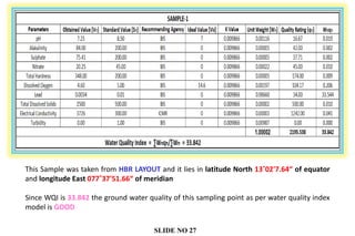 This Sample was taken from HBR LAYOUT and it lies in latitude North 13˚02'7.64“ of equator
and longitude East 077˚37'51.66“ of meridian
Since WQI is 33.842 the ground water quality of this sampling point as per water quality index
model is GOOD
SLIDE NO 27
 