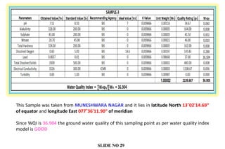 This Sample was taken from MUNESHWARA NAGAR and it lies in latitude North 13˚02'14.69“
of equator and longitude East 077˚36'11.90“ of meridian
Since WQI is 36.904 the ground water quality of this sampling point as per water quality index
model is GOOD
SLIDE NO 29
 