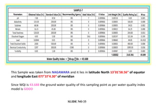 This Sample was taken from NAGAWARA and it lies in latitude North 13˚01'58.56“ of equator
and longitude East 077˚37'4.30“ of meridian
Since WQI is 43.688 the ground water quality of this sampling point as per water quality index
model is GOOD
SLIDE NO 33
 