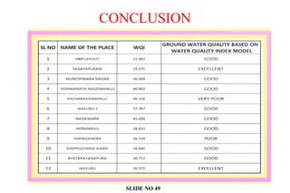 CONCLUSION
SLIDE NO 49
 