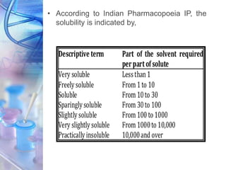 • According to Indian Pharmacopoeia IP, the
solubility is indicated by,
 