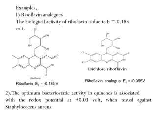 Physicochemical properties of drug Slide 25