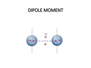 DIPOLE MOMENT
 
